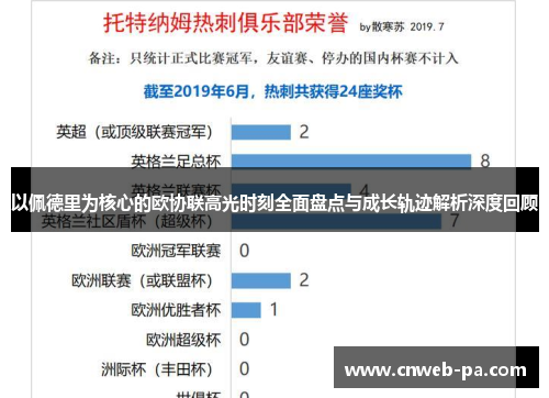 以佩德里为核心的欧协联高光时刻全面盘点与成长轨迹解析深度回顾