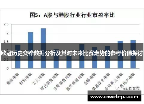 欧冠历史交锋数据分析及其对未来比赛走势的参考价值探讨