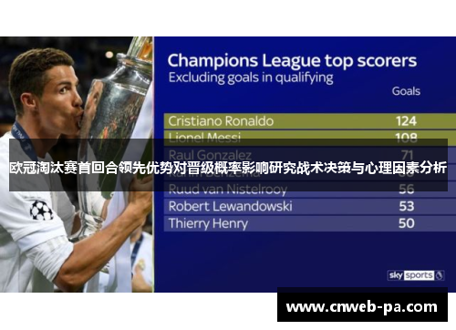 欧冠淘汰赛首回合领先优势对晋级概率影响研究战术决策与心理因素分析