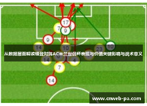 从数据层面解读福登对阵AC米兰世俱杯表现与价值关键影响与战术意义