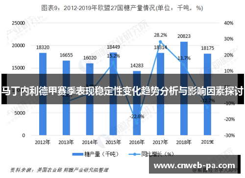 马丁内利德甲赛季表现稳定性变化趋势分析与影响因素探讨
