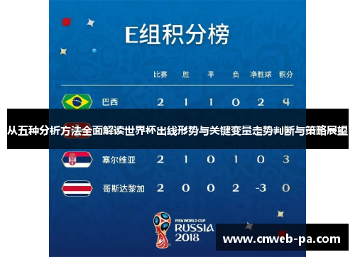 从五种分析方法全面解读世界杯出线形势与关键变量走势判断与策略展望 从五种分析方法全面解读世界杯出线形势与关键变量走势判断与策略展望