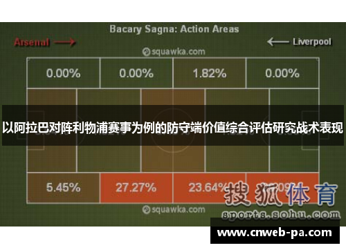 以阿拉巴对阵利物浦赛事为例的防守端价值综合评估研究战术表现