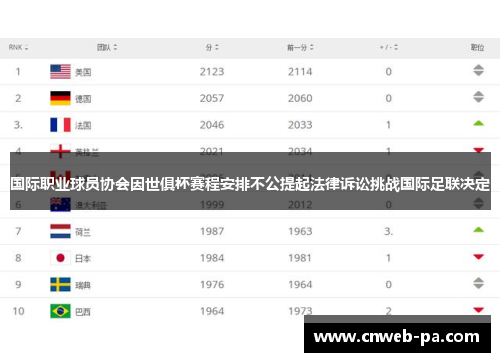 国际职业球员协会因世俱杯赛程安排不公提起法律诉讼挑战国际足联决定